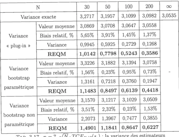 TAB. 3.18. n = 7, v. TCEx41s(sq) la variance asymptotique de l’estimateur S pour des points de rupture r.