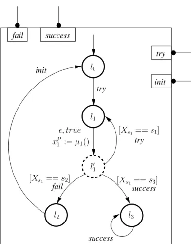 Figure 3.6: Corresponding SBIP model for the sending protocol example.