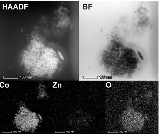 Figure  6.  STEM  HAADF  and  bright  field  micrographs  and  EDX  mapping  of  cobalt,  zinc  and  oxygen in Zn 0.35 Co 0.65 O after the reaction: The cobalt-zinc ratio after 1 h electrochemical reaction  is 93.5 % to 6.5 %