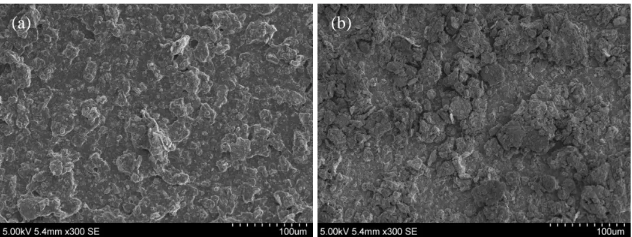 Figure S3 SEM images of Sn electrodes (a) before cycling and (b) after cycling in 1M NaPF 6 PC/FEC electrolyte