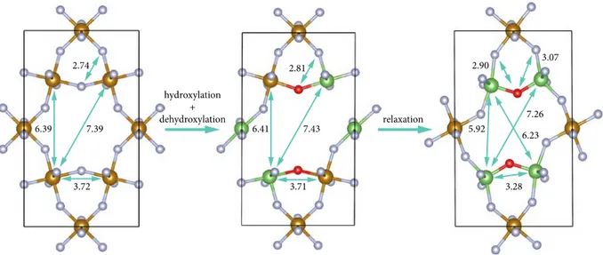 Figure 3. Left panel: optimized structure of the Fe 12 F 36  cell. Middle to right panels: evolution of  the structure of the  Fe 12 F 32 O 2  2   cell before and after relaxation