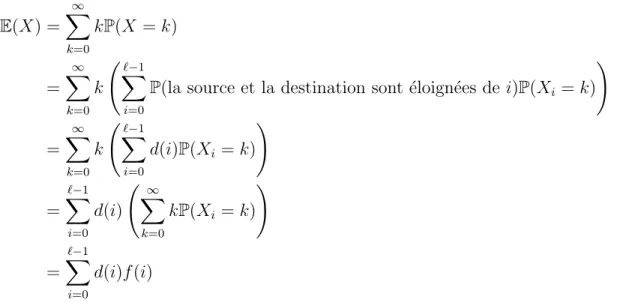 Fig. 2.5 – Comparaison des performances de routage obtenues par simulations et par nos formules, dans une topologie en grille avec s´ election al´ eatoire des raccourcis (r = q = 1)