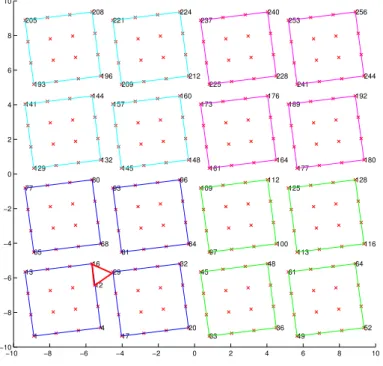 Figure 3.1: The received constellation on the first virtual subchannel for ψ = 0.