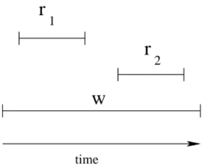 Figure 2.1: The new/old inversion problem occurs if read operation r 1 returns the value written by write operation w while read r 2 returns a value that has been written before w occurs.
