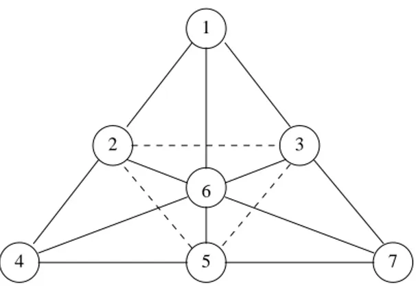 Figure 3.1: A finite-projective-plane-based quorum system with numerous intersections