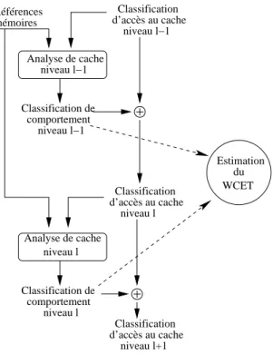 Fig. 2.2: Vue d’ensemble de l’analyse statique de hiérarchies de caches non-inclusives.