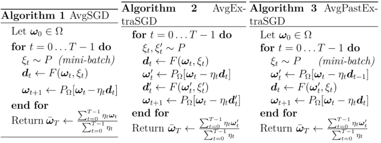 Figure 6.2: Three variants of SGD computing T updates, using the techniques introduced in §3.