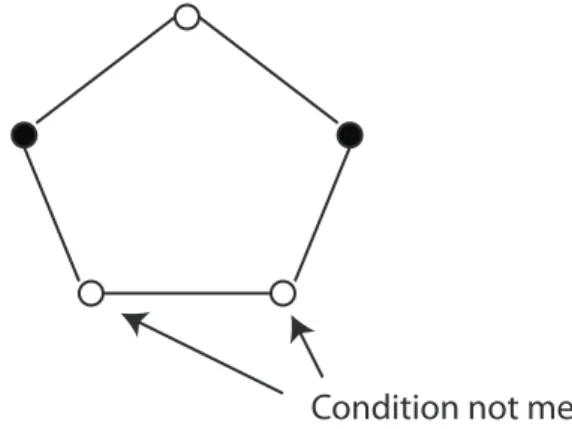 Figure 4.2: Impossibility of 2-Colourability of an Odd Cycle of Length 5.