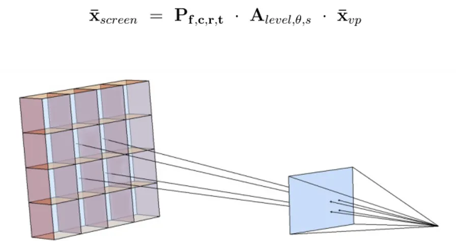 Figure 3.5: This figures demonstrates the projection of 4 voxels onto one camera.