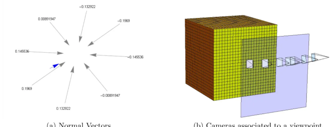 Figure 4.2: Cameras association to viewpoints