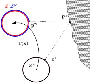 Figure 4.6: 3D geometric point projection and warping using depth maps