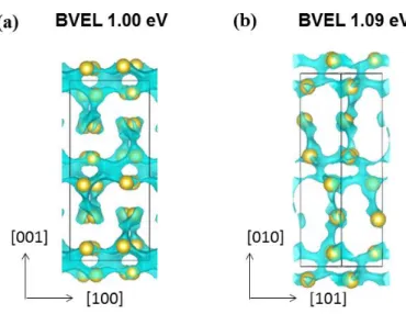 Figure 7: Bond valence energy landscape (BVEL) of (a) Na 3 FeB 5 O 10  and (b) Na 3 CoB 5 O 10 