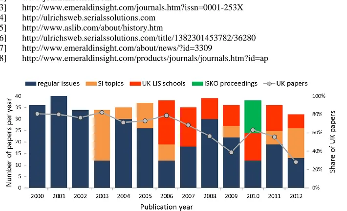Figure 1. Number of papers published in AP per year in regular and SIs. 