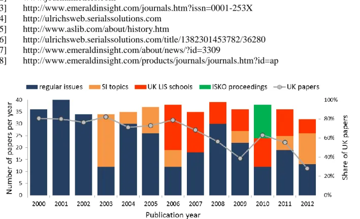 Figure 1. Number of papers published in AP per year in regular and SIs. 