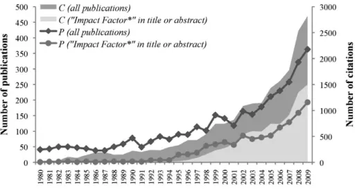 Figure 1.1 Number of publications (P) and citations (C) of journal evaluation litera- litera-ture 1980 to 2009.