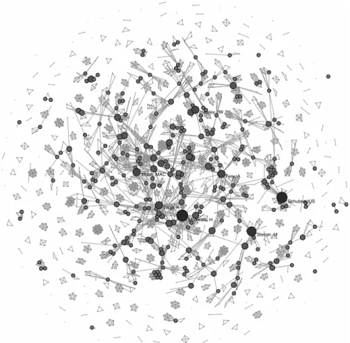 Figure 2.14 Co-author network for 654 documents published in Soft Matter between 2005 and 2008