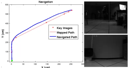 Figure 5.5 – Navigation inside the robotics room with change in illumination.