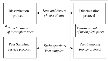 Figure 2.5: Organisation of protocols