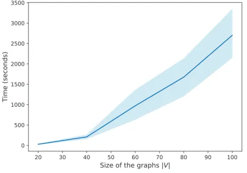 Figure 2.3. Corrected version of Figure 2.2