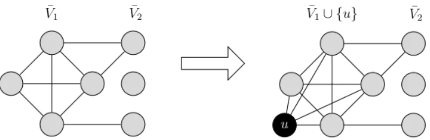 Figure 2.5. Graph reduction from CNP split to Protect