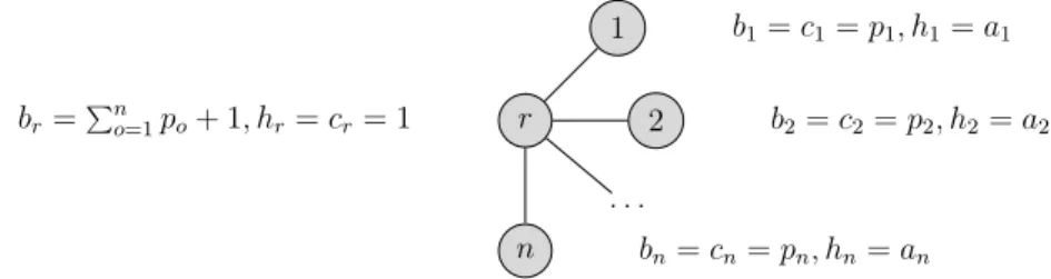 Figure 2.6. Graph reduction from BIK to Attack-Protect w when O = {1,2 . . . , n}.