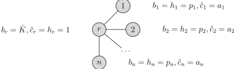Figure 2.7. Graph reduction from BIK to Vaccination-Attack w when O = {1,2 . . . , n}.