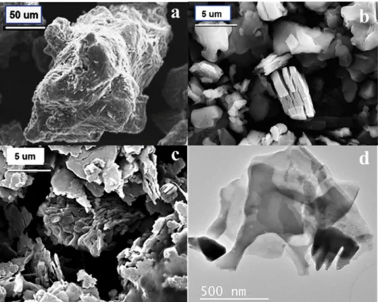 Fig. 3. XRD pattern of the a) pristine NaVO 2 (red) and b) treated and Ar-dried NaVO 2 to 200 °C (blue) c) treated, freeze – dried NaVO 2 (green), the identi ﬁ ed peaks correspond to V 2 O 3 impurities.