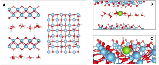Figure  1. (A) The model lepidocrocite system considered here contains two  titanate and two interlayer water layers