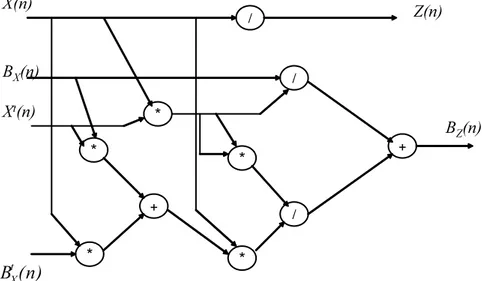 Fig. 3.10 – Schéma de la Normalisation au niveau graphe