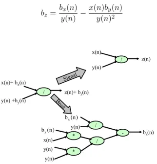 Fig. 3.3 – Modélisation au niveau signal et bruit de l’opération de division