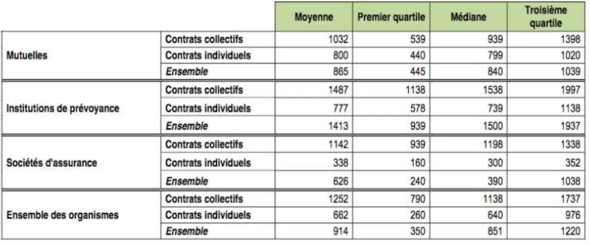 Figure 3 - Source : Garnéro, Le Palud, 2014.  