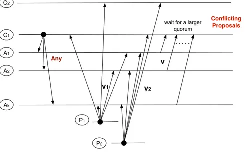 Figure 3.6: Collisions.