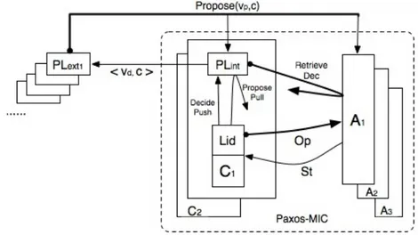 Figure 4.1: Interaction Scheme.