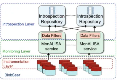 Figure 7.1: Architecture of the Introspection Framework.