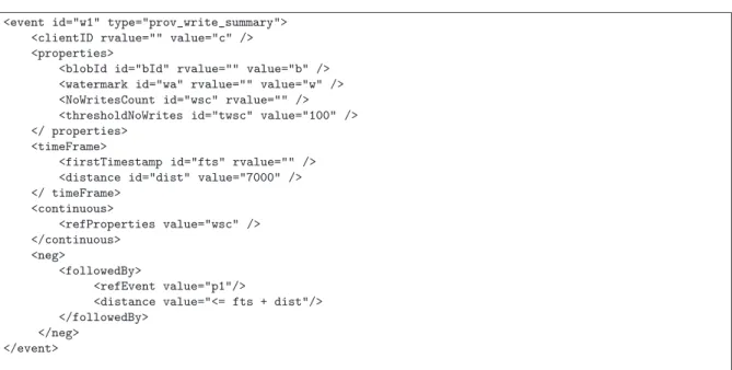 Figure 7.4: The structure of an event for a DoS security policy.