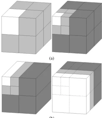 Figure 2. Graphical representation of the two ways of 3D wavelets (b) decomposition: (a) square decomposition by its first and second steps; (b) hybrid rectangular/square wavelets decomposition with two spatial decompositions followed by two spectral  deco