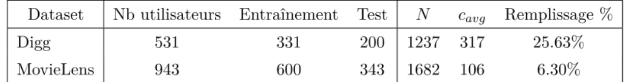 Table 1: Caractéristiques des jeux de données