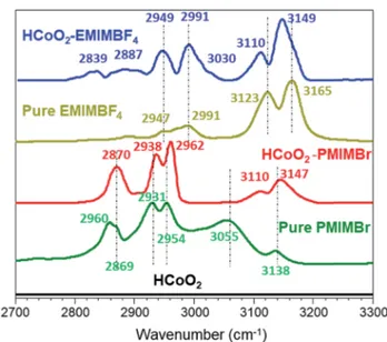 Fig. 6 Cycling voltammetry curves of HCoO 2 , HCoO 2 – EMIMBF 4 and HCoO 2 – PMIMBr electrodes at 5 mV s 1 in a (a) 5 M-KOH electrolyte and (b) 0.5 M-K 2 SO 4 electrolyte, (c) galvanostatic charging/discharging curves of HCoO 2 , HCoO 2 – EMIMBF 4 and HCoO