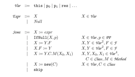 Figure 2.5: Syntax of object-oriented programs.
