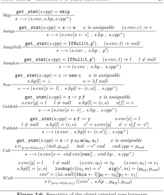 Figure 2.7: Limited subset of the error conditions