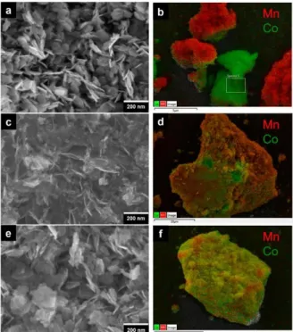 Figure 4. (a and b) SEM-EDS images of MG composite obtained by mechanical grinding of H-MnO2 and β3-CoOOH