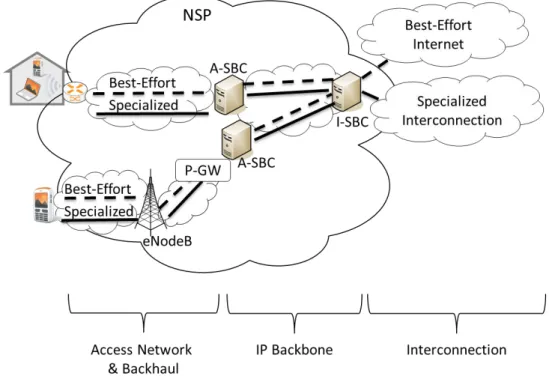 Figure 3.1 – Managed VoIP simpliﬁed schema