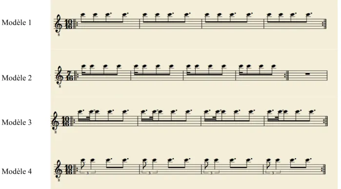 Fig. 3.4, Variantes de la rythmique aksak 10/16. Ces variantes seront présentés  aux musiciens afin qu’ils identifient l’exemple illustrant l’interprétation la plus  juste