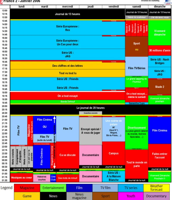 Figure 3.1: Extract from the program schedule of France2 from January to June 2006 [55]