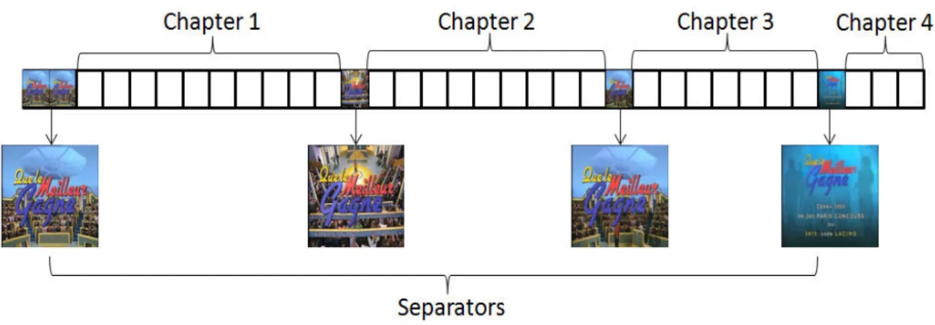 Figure 3.4: Example of separators and chapters in an episode of a game show Table 3.2: Description of the datasets employed in the thesis