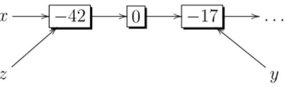 Figure 1.1: Illustration of alias.