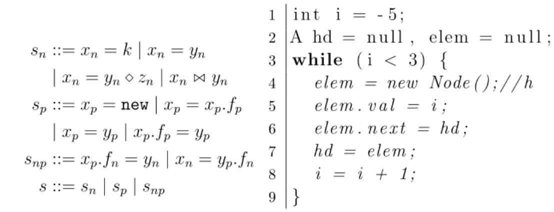 Figure 2.1: The formal syntax of WHILE np (left), and an example program (right).
