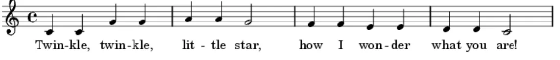 Figure 3: Extrait de la mélodie Ah! Vous dirais-je maman, popularisée par Mozart 