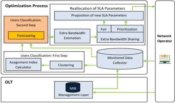 Figure 4.3: Enhanced model using a forecasting module