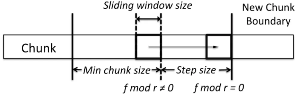 Figure 2.2: Content-Based Chunking Principles.